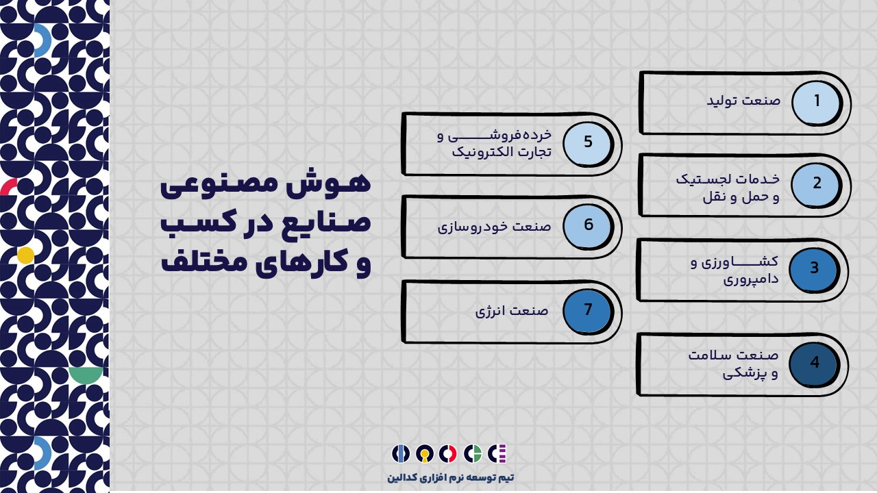 هوش مصنوعی صنایع مناسب چه کسب و کارهایی است؟